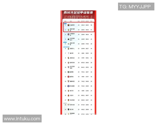 西甲联赛年度大名单公布时间与球员名单分析 西甲联赛年度大名单公布时间与球员名单分析