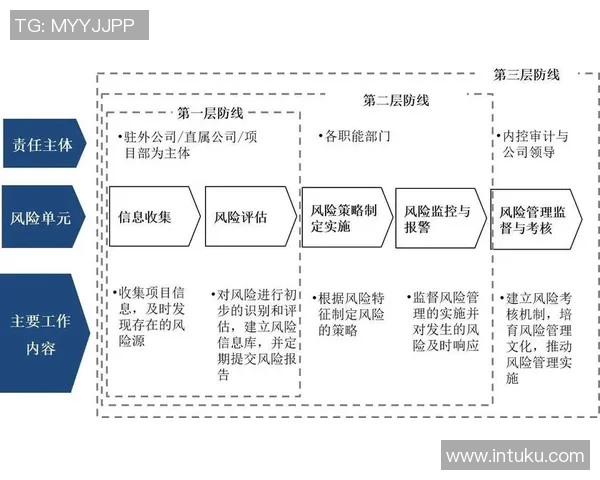 法务职能在企业风险管控中的核心作用与创新发展策略分析