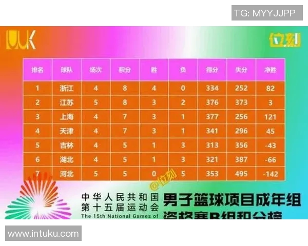 城市联赛最新积分榜揭晓北京排球队以94分稳居第一